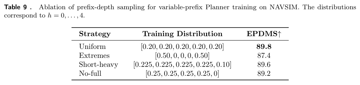 Ablation of prefix-depth sampling for variable-prefix Planner training on NAVSIM.