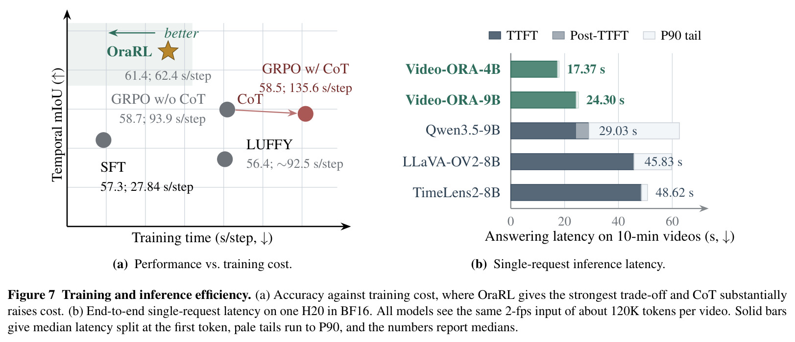 Training and inference efficiency.