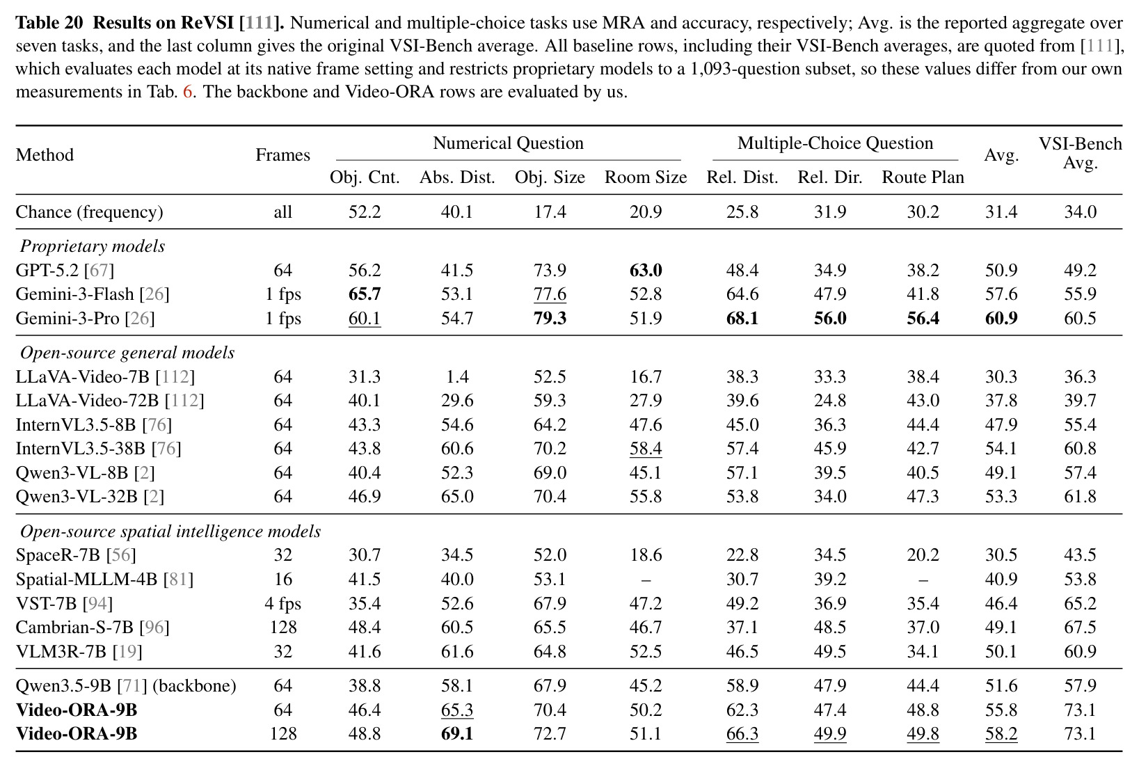 Chain-of-thought ablation. Temporal-grounding scores are averaged across Charades, ActivityNet, and QVHighlights; training cost is reported in seconds per step.