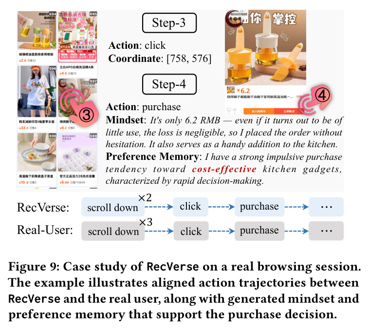 Case study of RecVerse on a real browsing session. The example illustrates aligned action trajectories between RecVerse and the real user, along with generated mindset and preference memory that support the purchase decision.