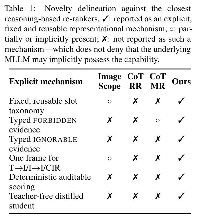 Novelty delineation against the closest reasoning-based re-rankers