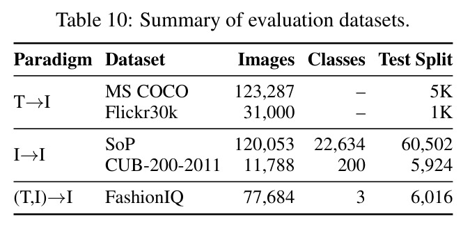 Summary of evaluation datasets