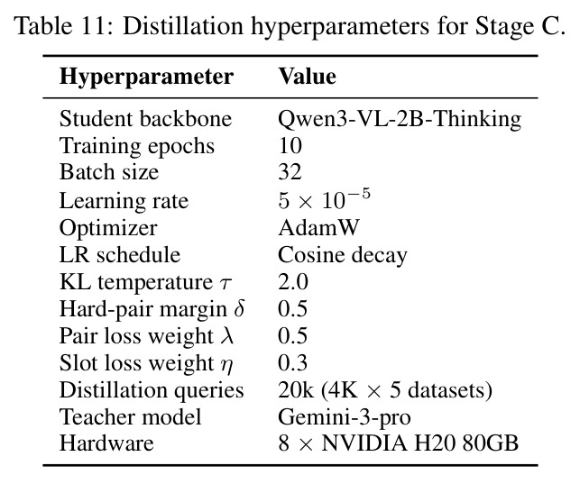 Distillation hyperparameters for Stage C