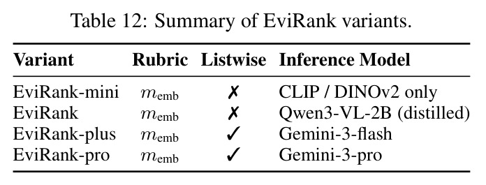 Summary of EviRank variants