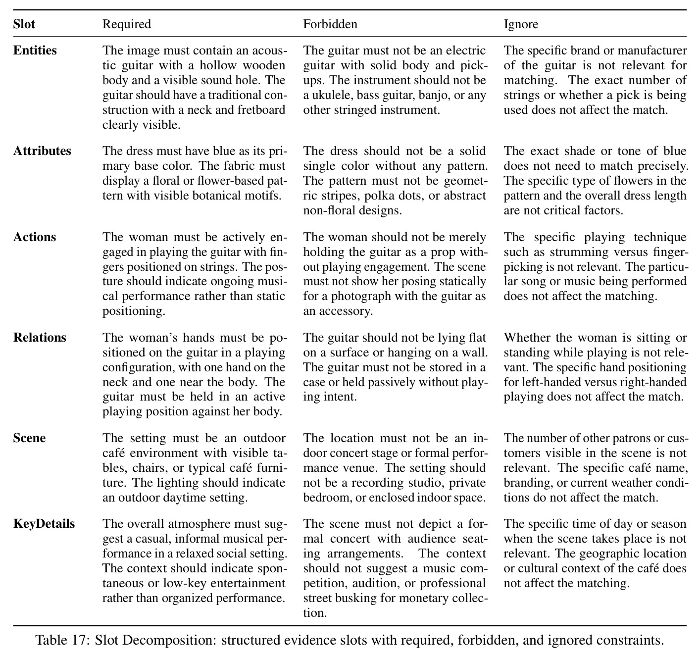 Slot Decomposition: structured evidence slots with required, forbidden, and ignored constraints