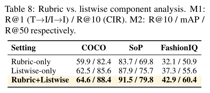 Rubric vs. listwise component analysis