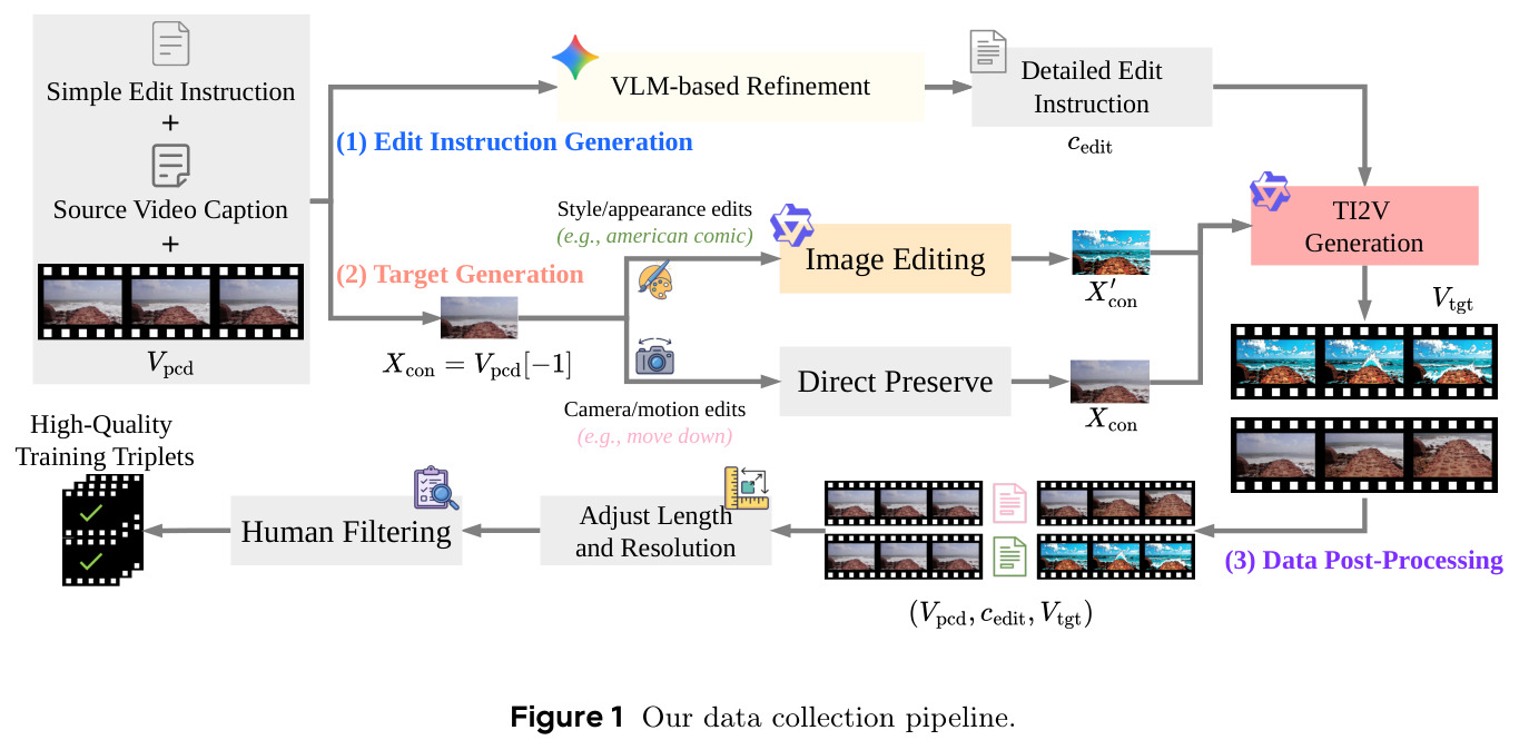 Our data collection pipeline.