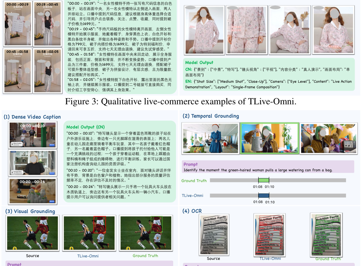 Qualitative live-commerce examples of TLive-Omni.