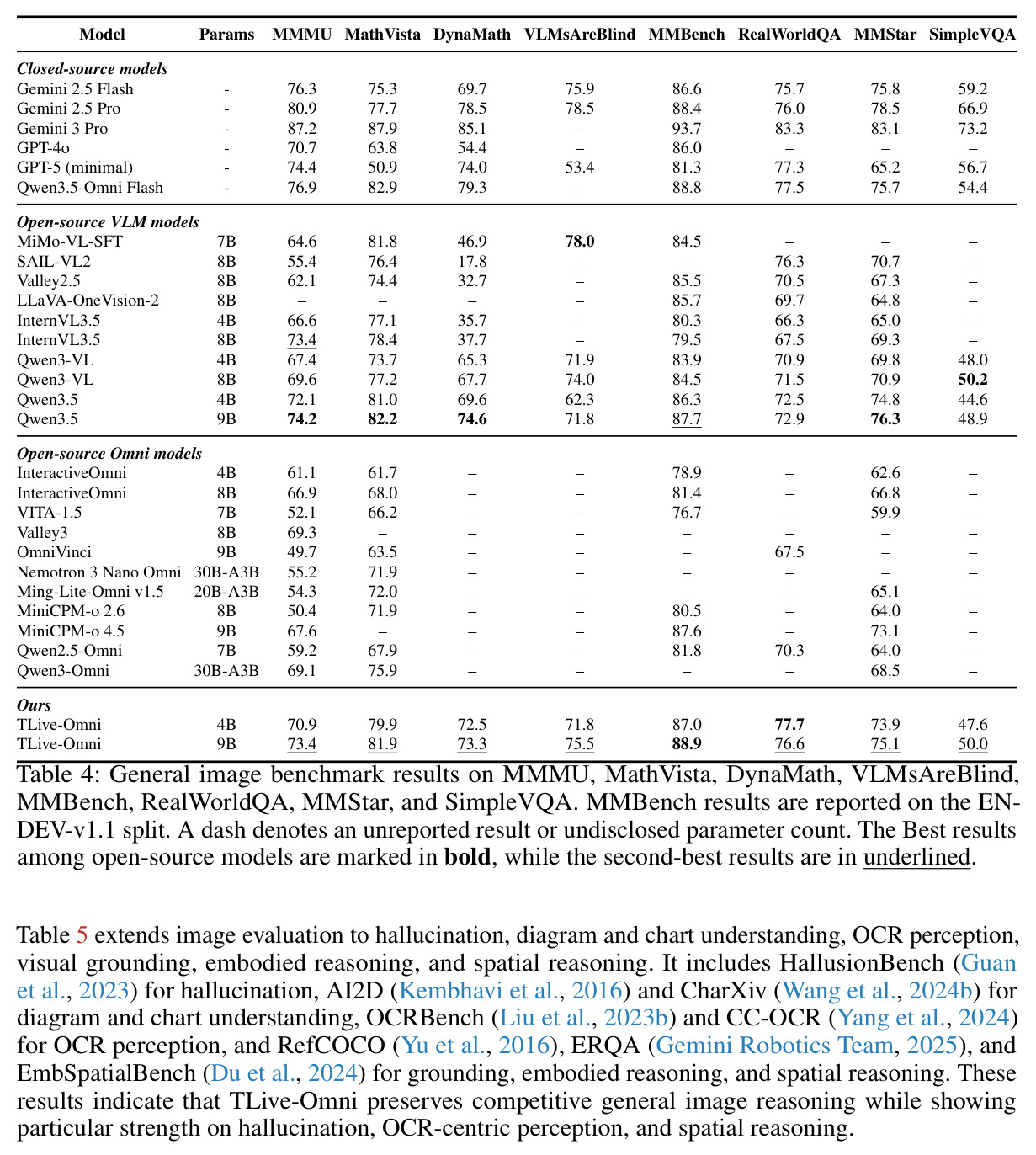 General image benchmark results on HallusionBench, AI2D, OCRBench, CC-OCR, CharXiv(RQ), RefCOCO, ERQA, and EmbSpatialBench.