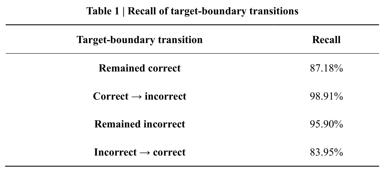 Recall of target-boundary transitions