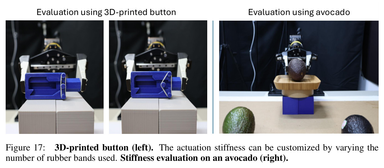 3D-printed button (left). The actuation stiffness can be customized by varying the number of rubber bands used. Stiffness evaluation on an avocado (right).