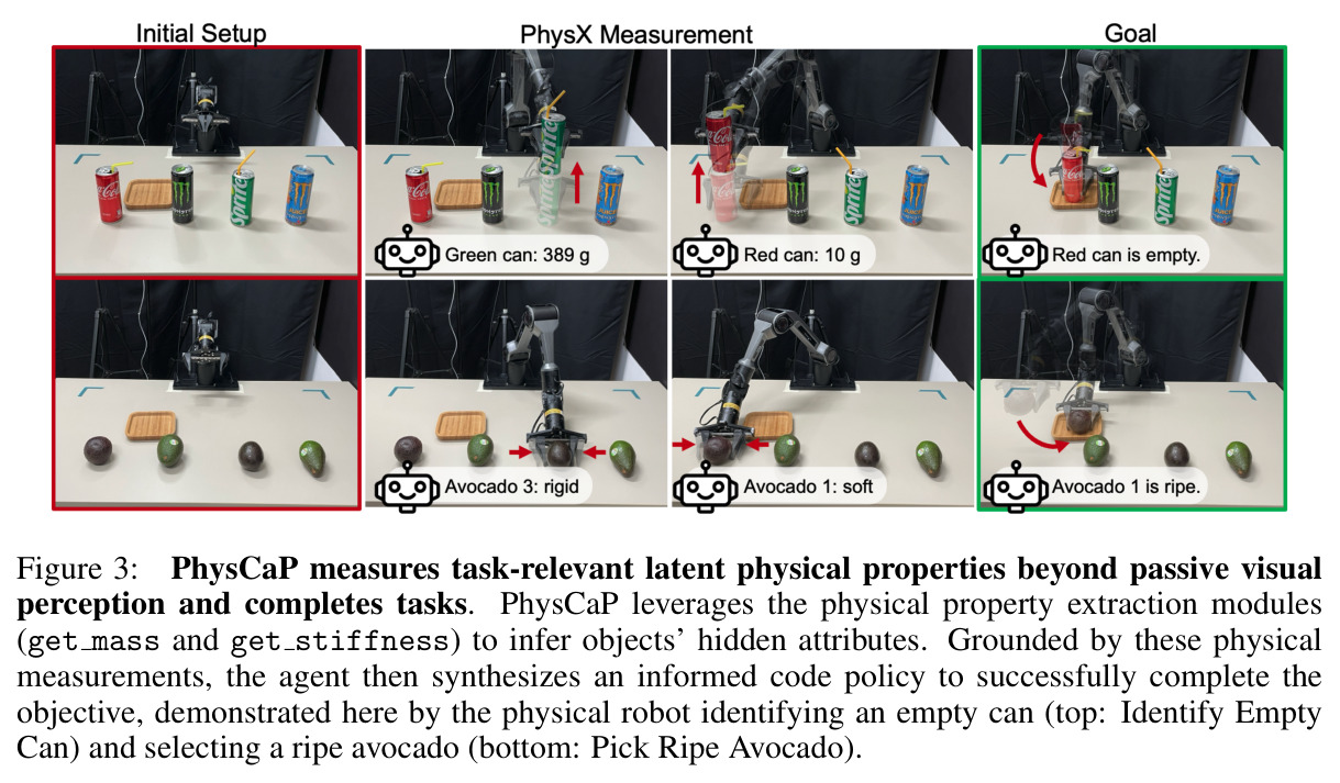 PhysCaP measures task-relevant latent physical properties beyond passive visual perception and completes tasks.