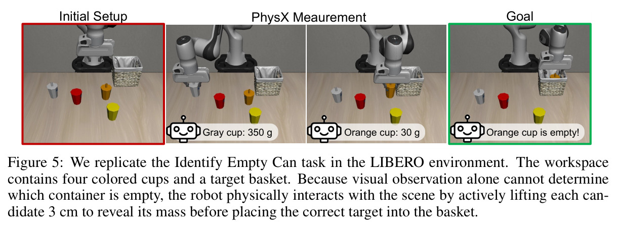 We replicate the Identify Empty Can task in the LIBERO environment.