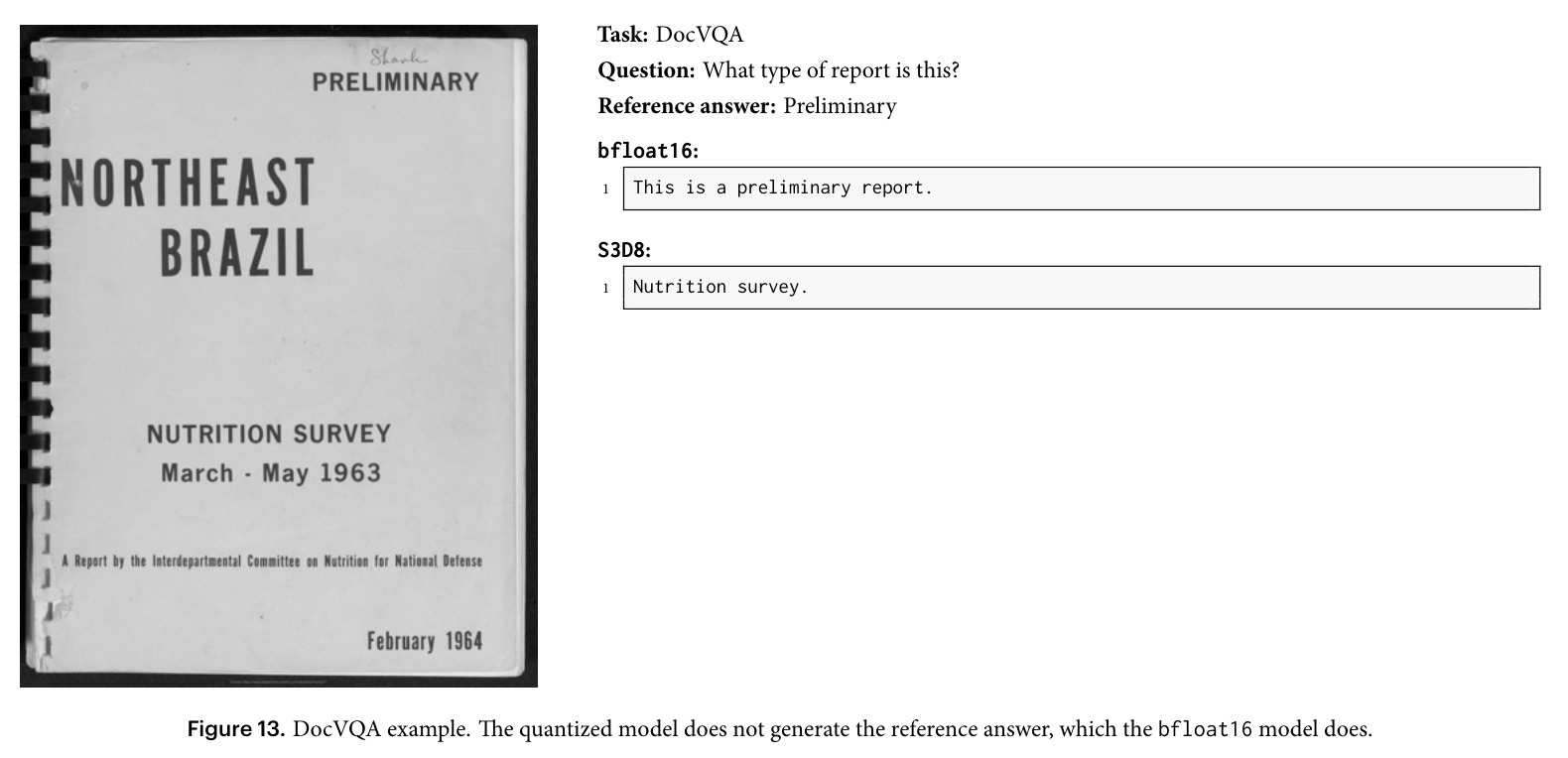 DocVQA example. The quantized model does not generate the reference answer, which the bfloat16 model does.