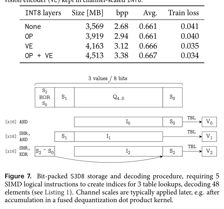 Bit-packed S3D8 storage and decoding procedure, requiring 5 SIMD logical instructions to create indices for 3 table lookups, decoding 48 elements.
