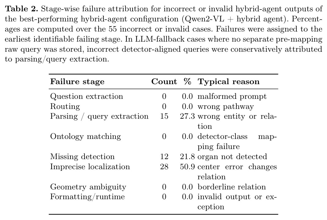 Stage-wise failure attribution（阶段级失败归因）