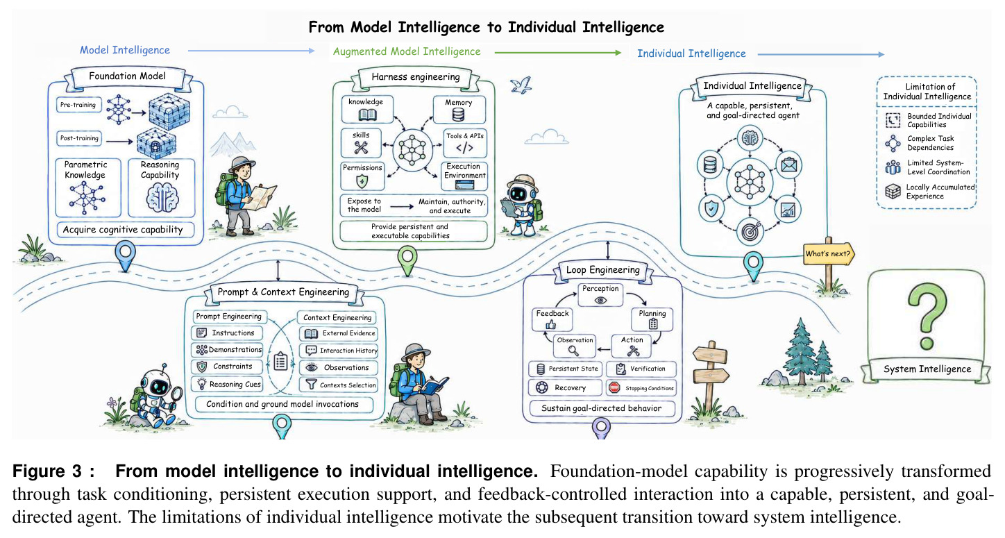 From model intelligence to individual intelligence.