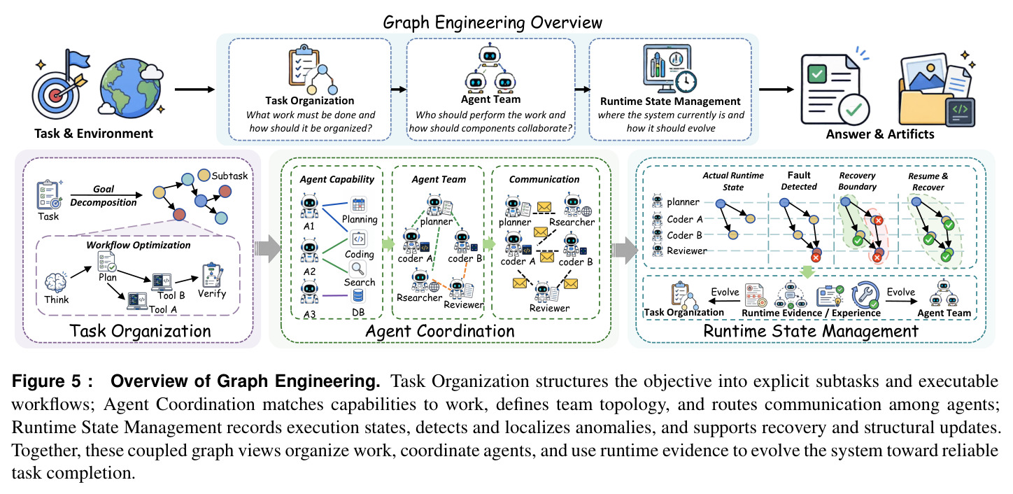 Overview of Graph Engineering.