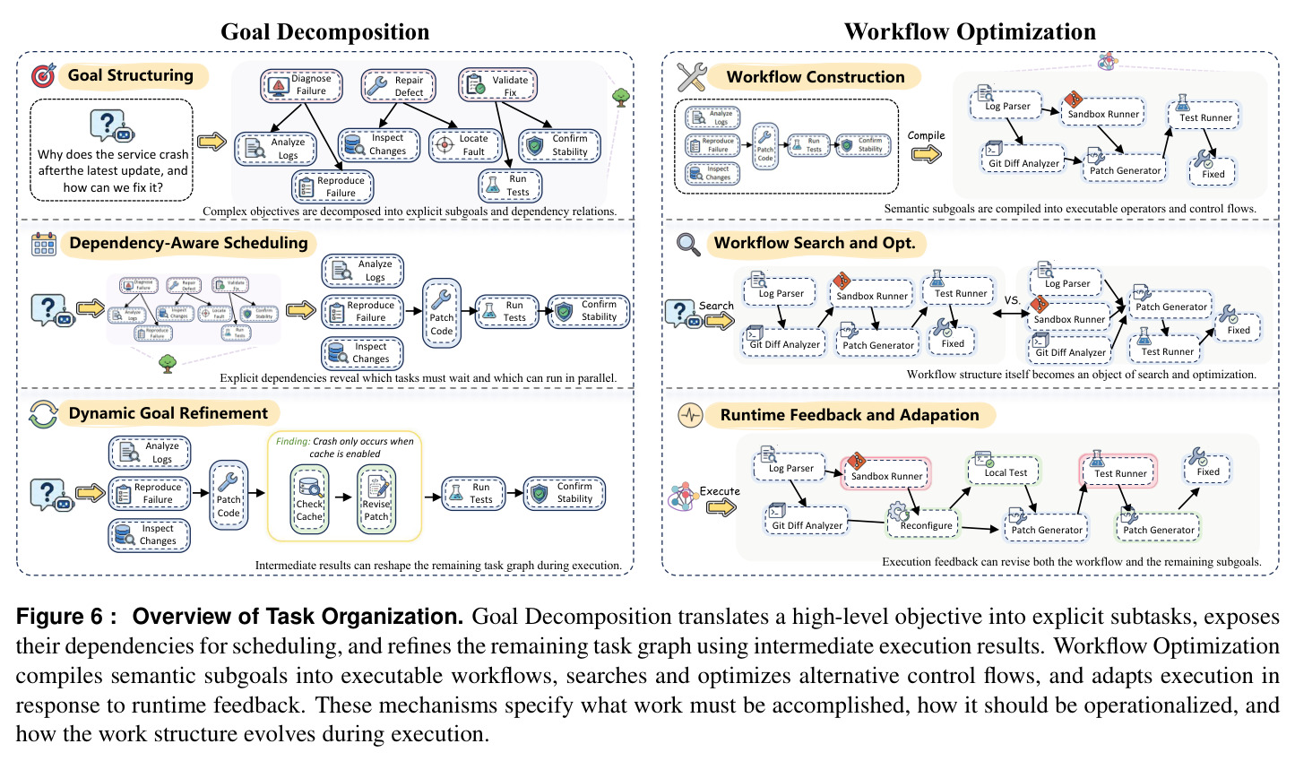Overview of Task Organization.