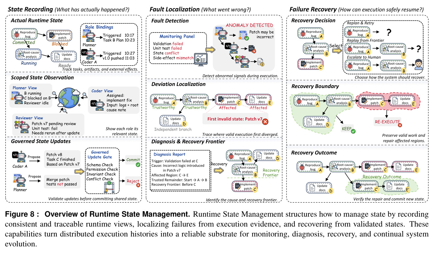 Overview of Runtime State Management.