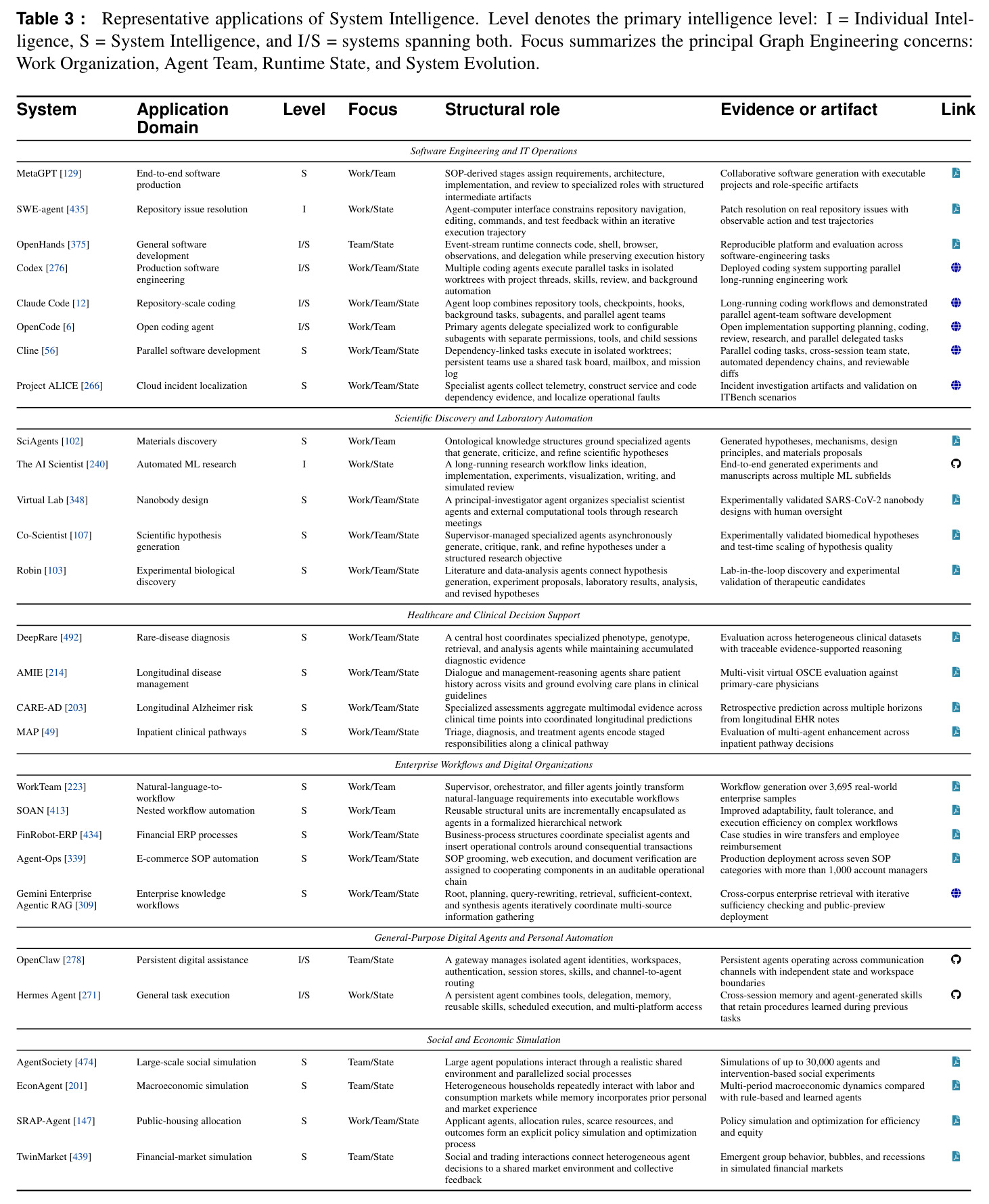Representative applications of System Intelligence.