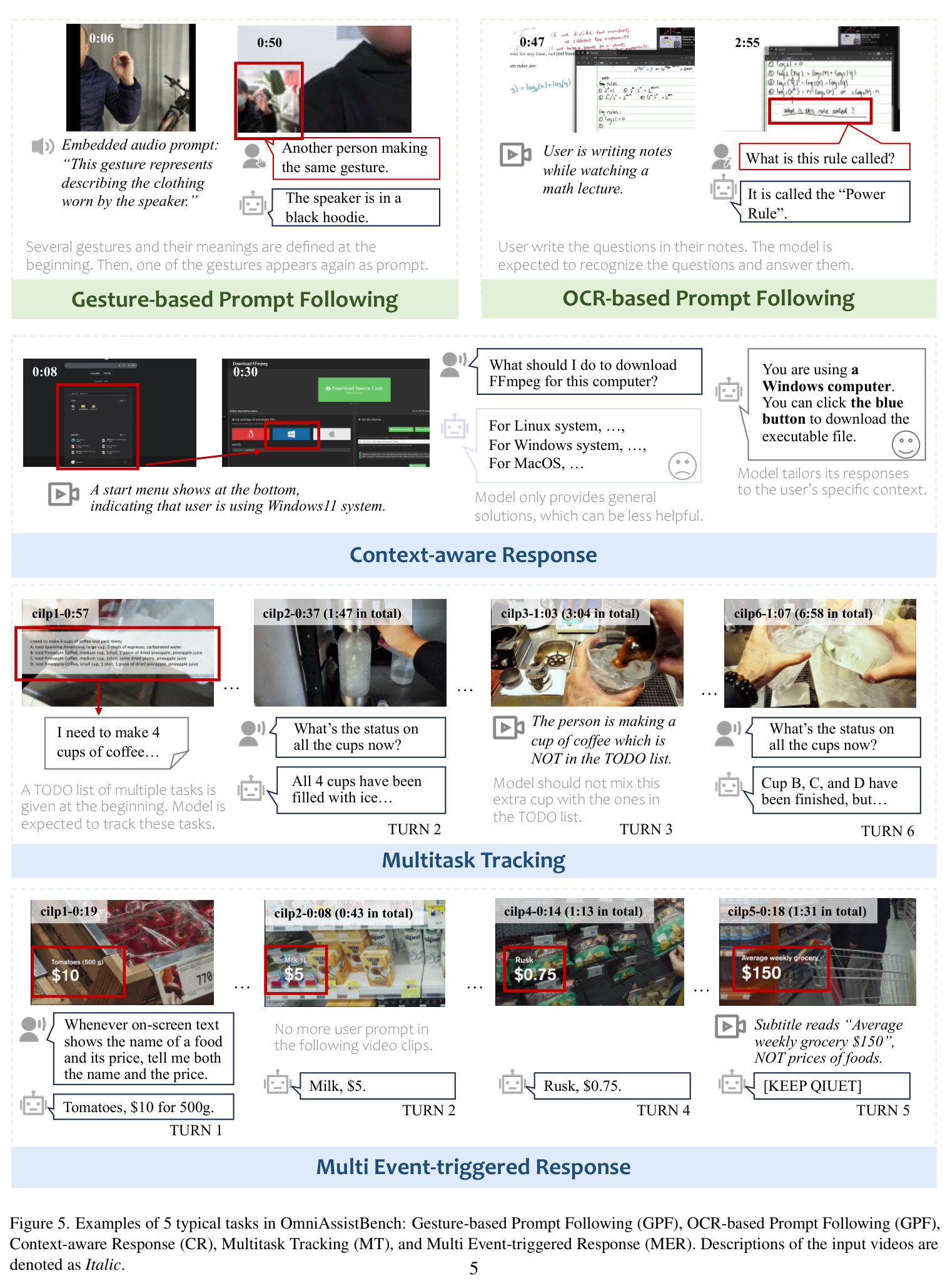 Examples of 5 typical tasks in OmniAssistBench: GPF, OPF, CR, MT, and MER