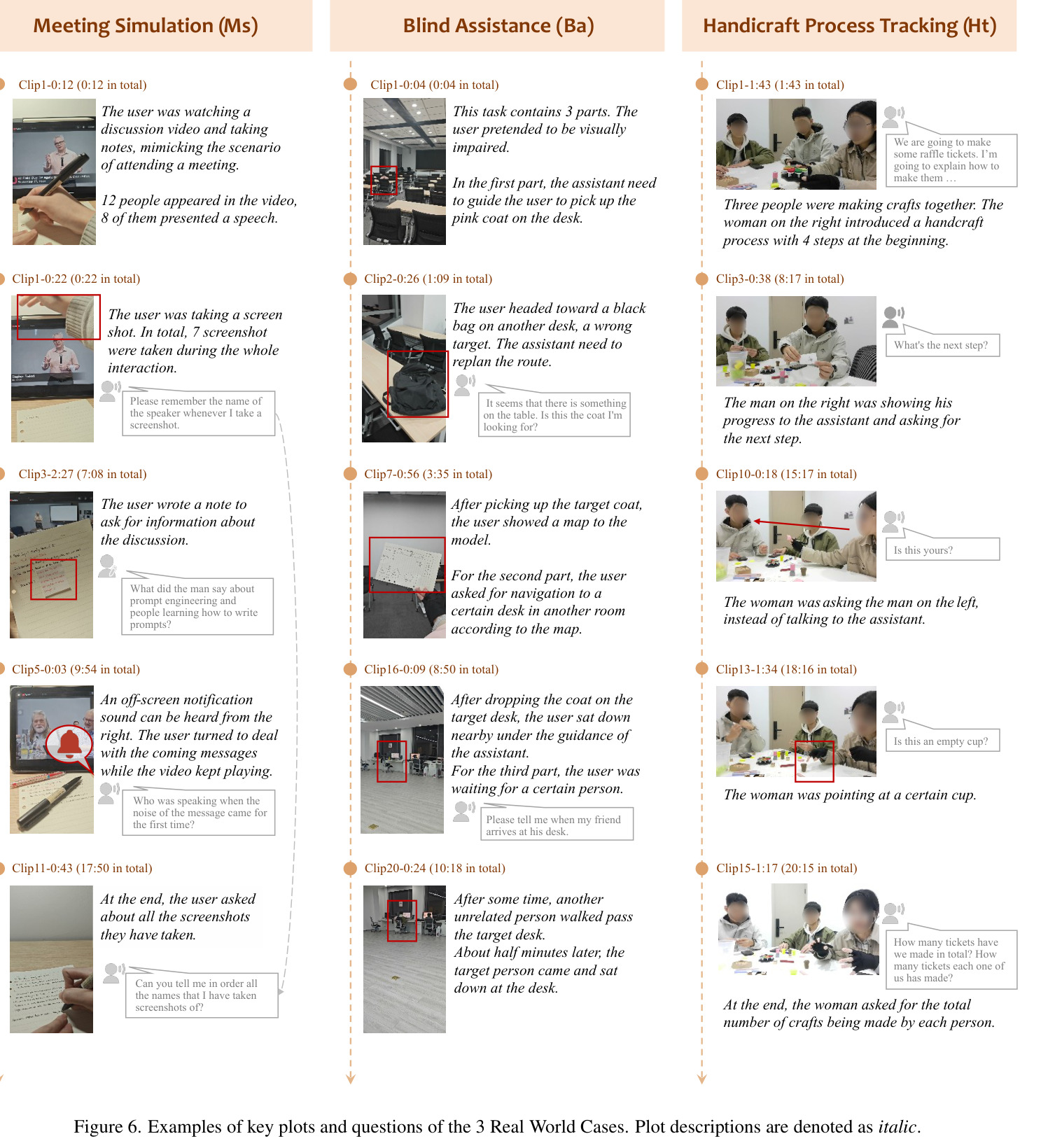 Examples of key plots and questions of the 3 Real World Cases