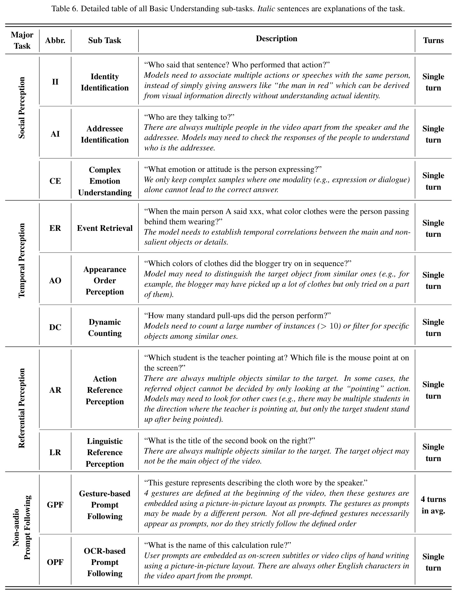 Detailed table of all Basic Understanding sub-tasks