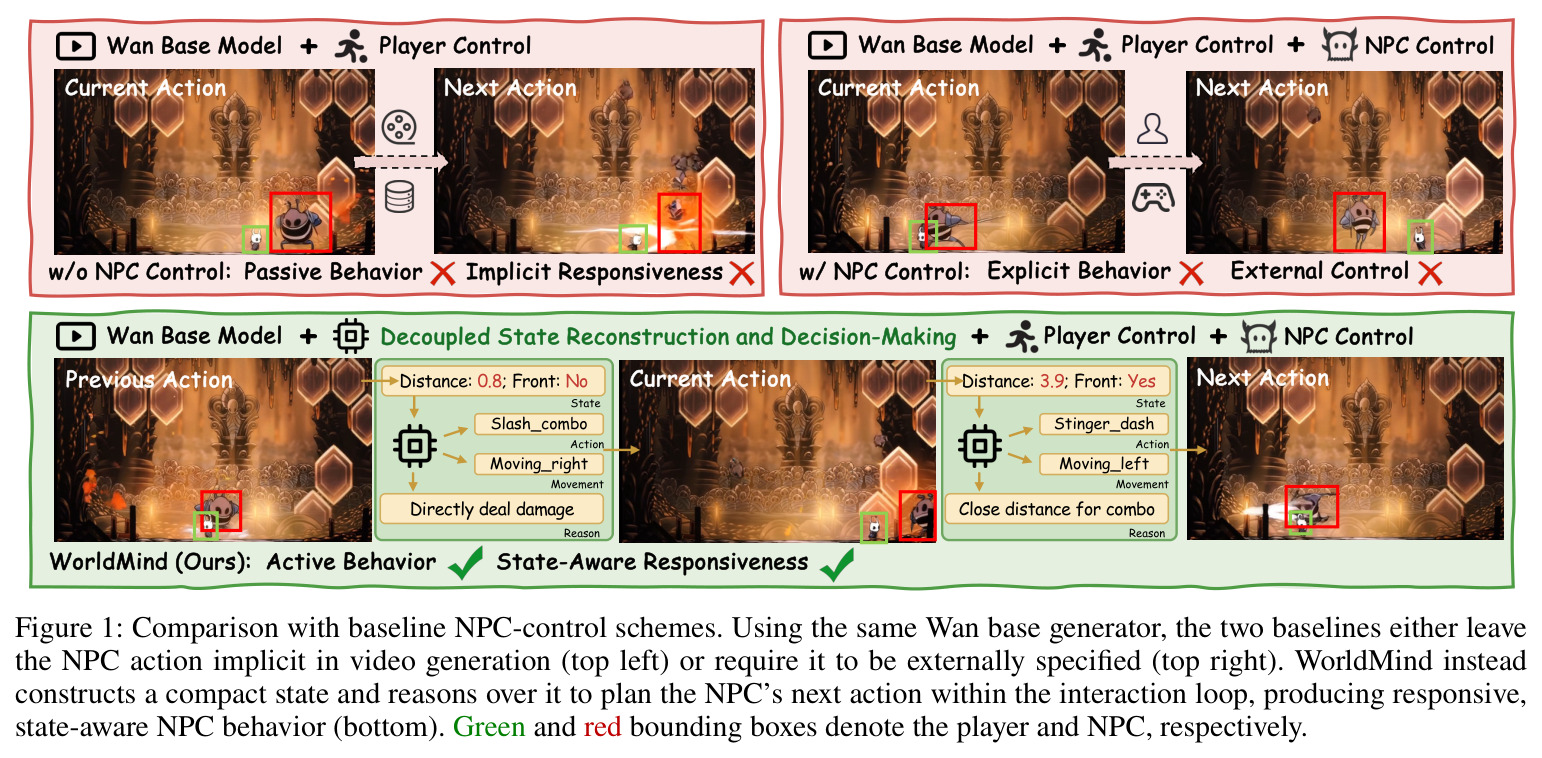 Comparison with baseline NPC-control schemes