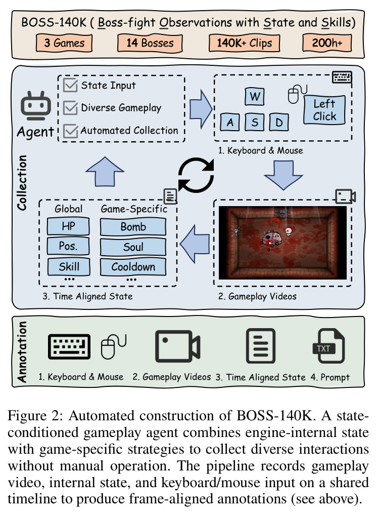 Automated construction of BOSS-140K