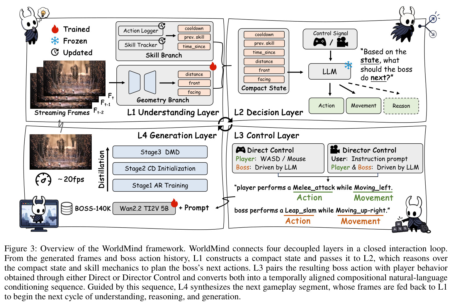 Overview of the WorldMind framework