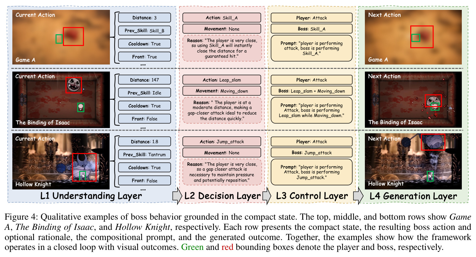 Qualitative examples of boss behavior grounded in the compact state