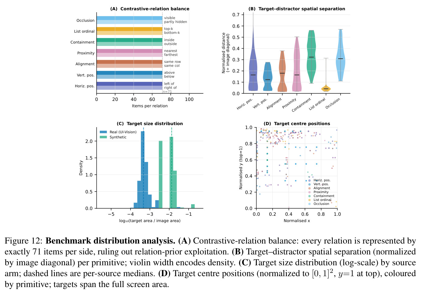 Benchmark distribution analysis