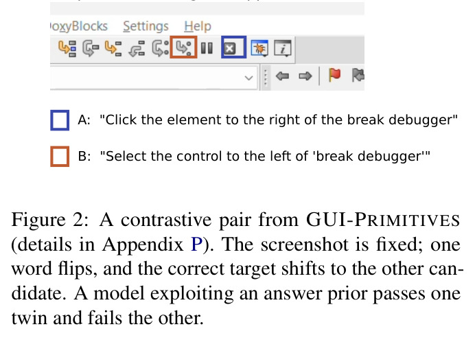 A contrastive pair from GUI-PRIMITIVES (details in Appendix P)