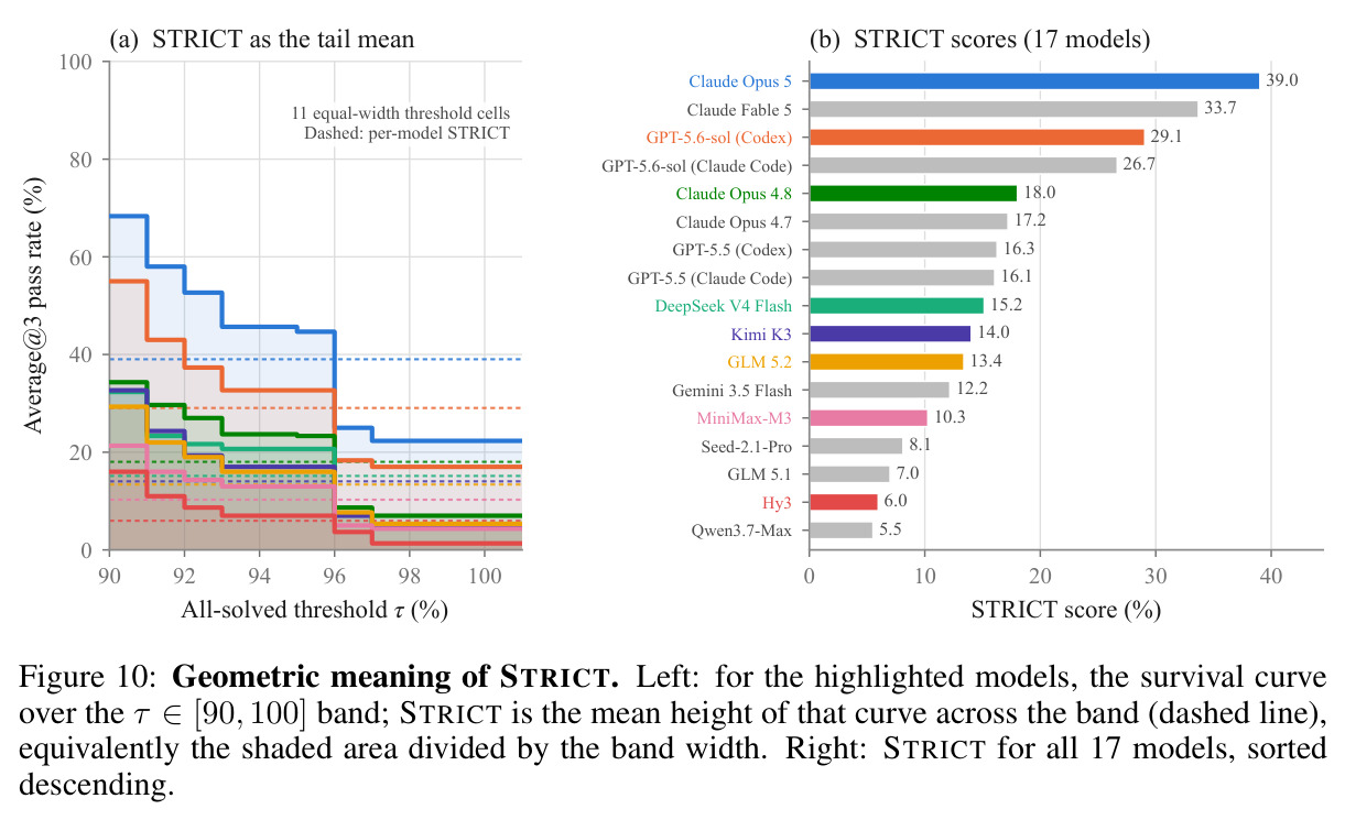 Geometric meaning of STRICT