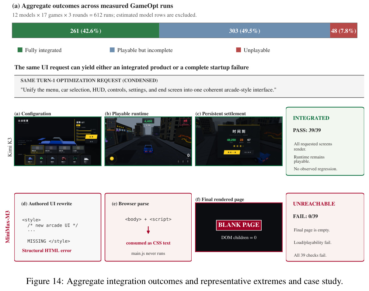 Aggregate integration outcomes and representative extremes and case study