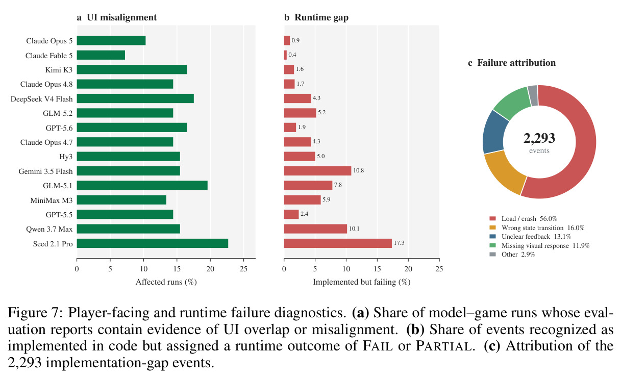Player-facing and runtime failure diagnostics