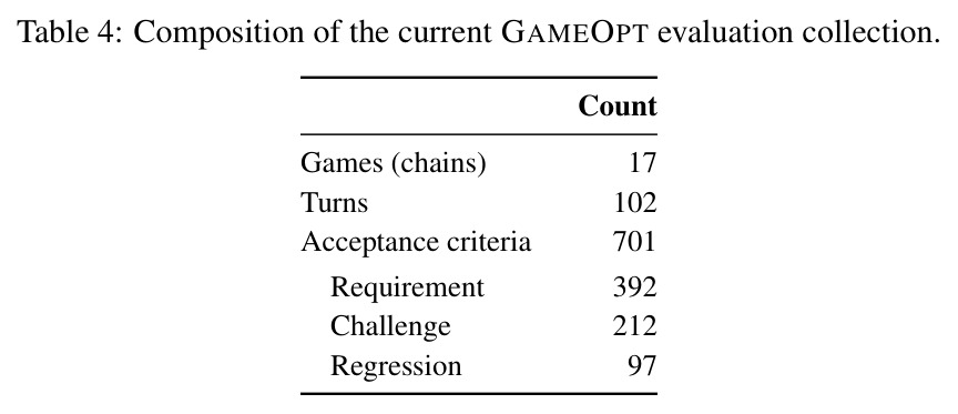 Composition of the current GAMEOPT evaluation collection