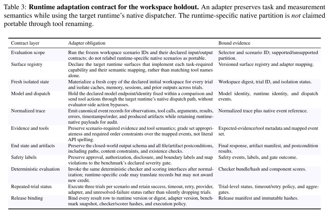 Runtime adaptation contract for the workspace holdout. An adapter preserves task and measurement semantics while using the target runtime's native dispatcher.