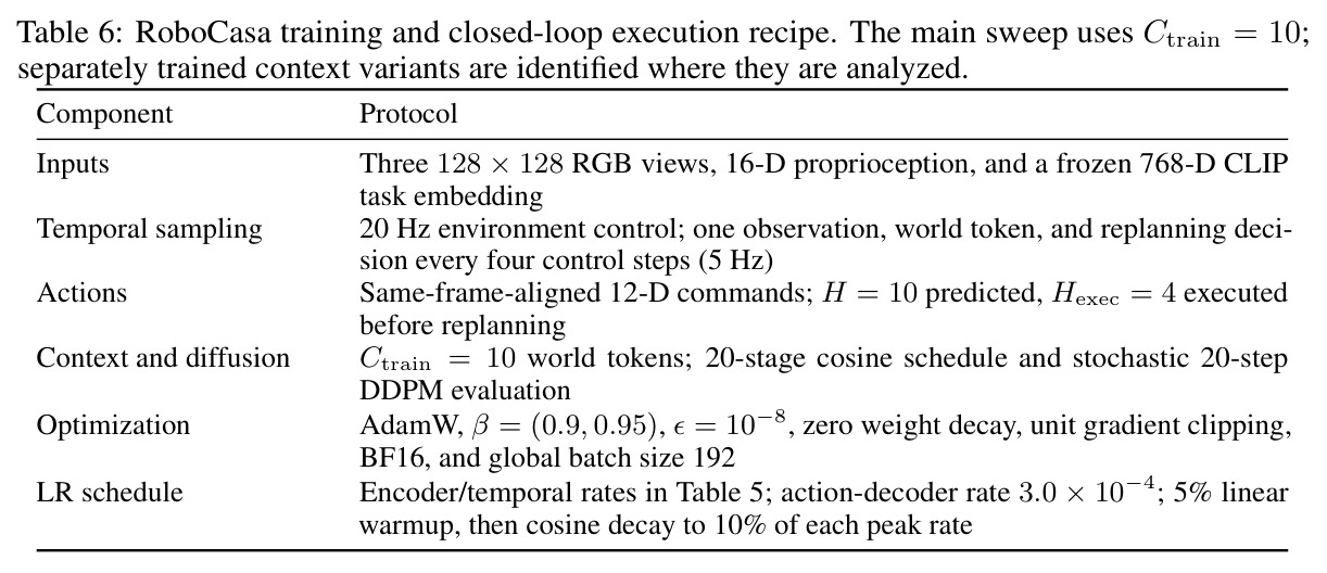 RoboCasa training and closed-loop execution recipe.