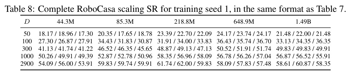 Single-seed token-granularity diagnostic at the 85.3M-parameter, D = 300, C = 10 anchor.