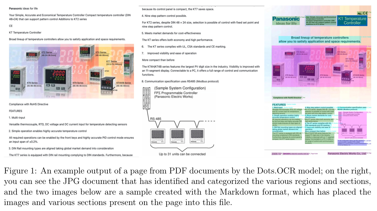 An example output of a page from PDF documents by the Dots.OCR model