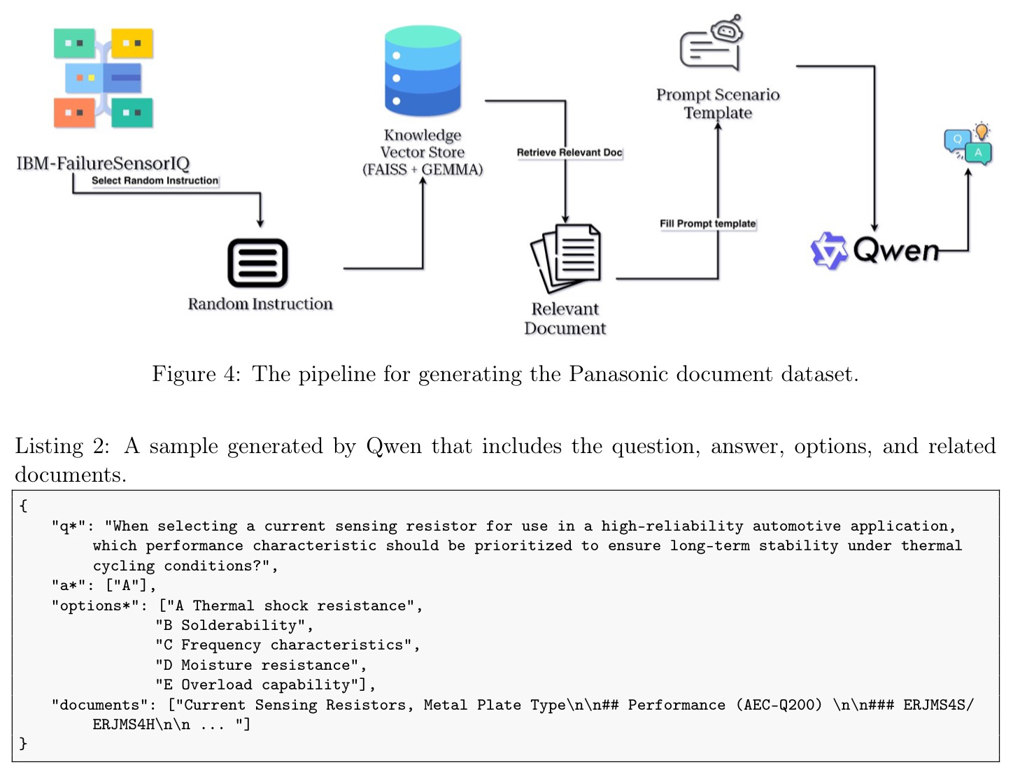 The pipeline for generating the Panasonic document dataset