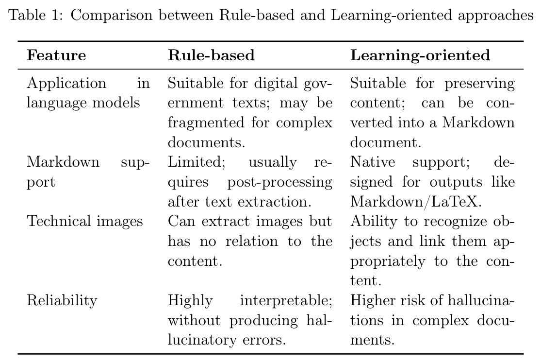 Comparison between Rule-based and Learning-oriented approaches