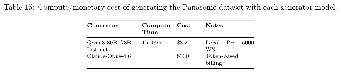 Compute/monetary cost of generating the Panasonic dataset with each generator model