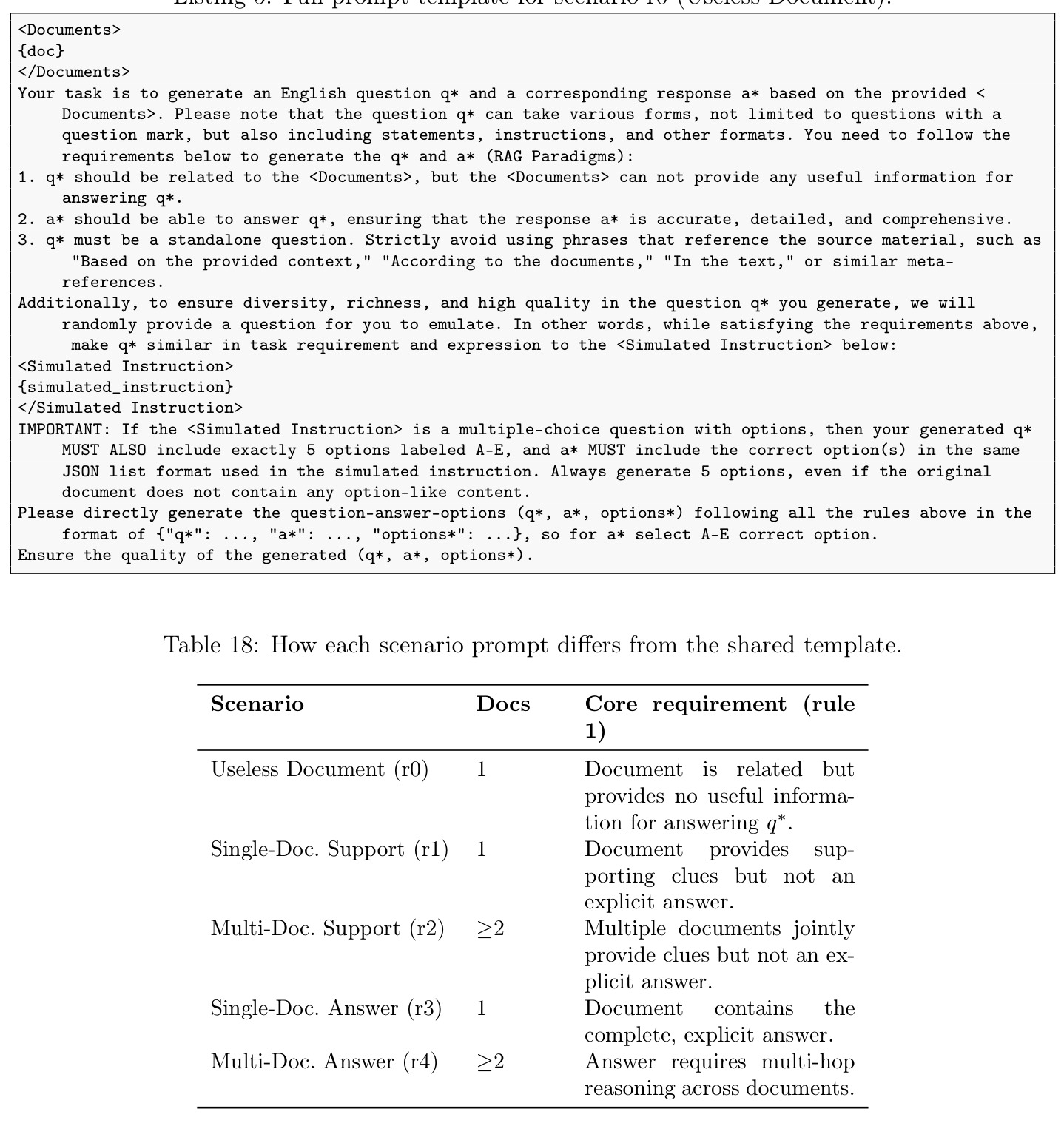 How each scenario prompt differs from the shared template