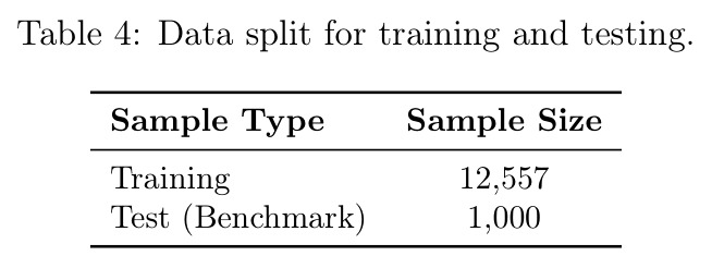 Data split for training and testing