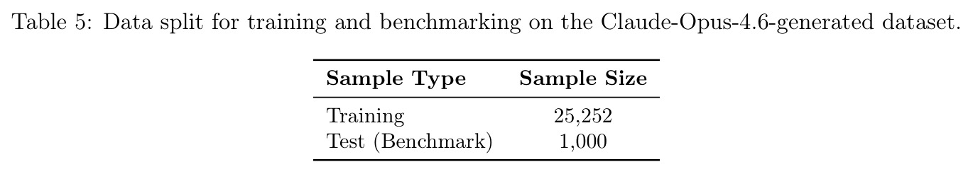 Data split for training and benchmarking on the Claude-Opus-4.6-generated dataset