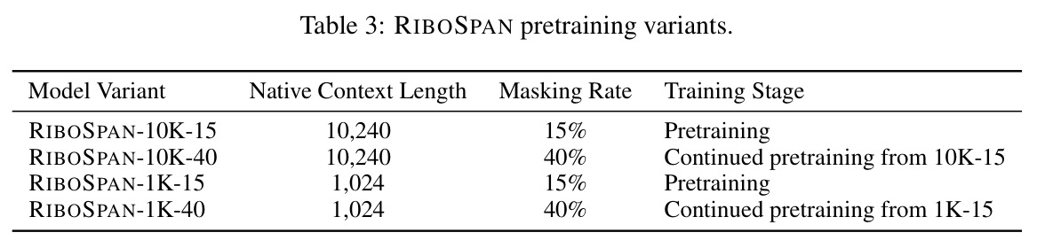 RIBOSPAN pretraining variants.