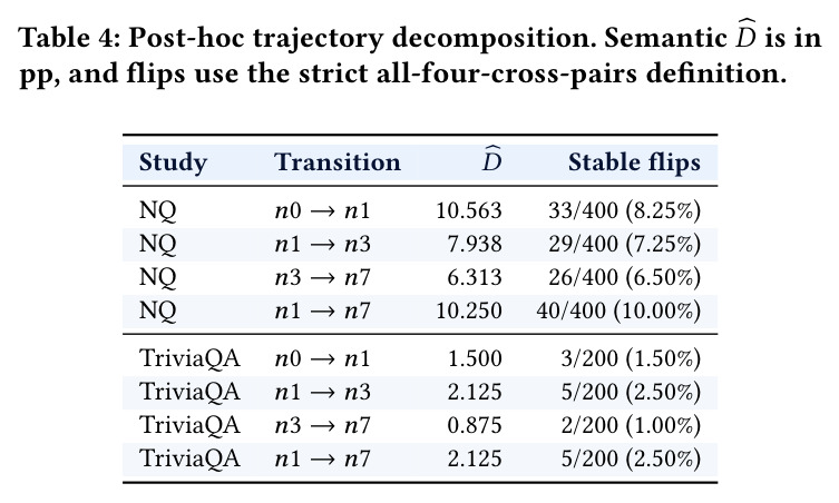 Post-hoc trajectory decomposition.